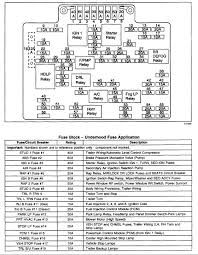 Are there fuse box diagrams available for the three fuse boxes in the nx? 99 Chevy Silverado Fuse Box Wiring Diagram System Tell Norm A Tell Norm A Ediliadesign It