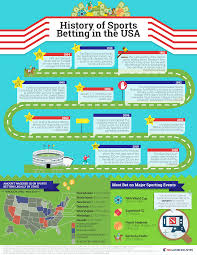 There are many us states with legal sports betting in there legislation following the repeal of the 1992 professional and amateur sports protection act, better known as paspa. History Of Sports Betting In The Usa Infographics By Graphs Net
