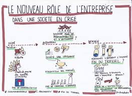 Epingle Sur Developpement Personnel