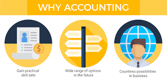 Cost of studying accounting across malaysia. Accounting Course In Malaysia Eduadvisor
