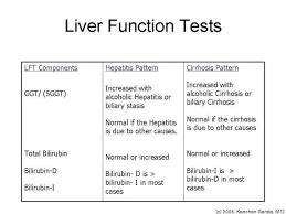 Liver Function Tests Liver Function Test Medical Laboratory Technician Nursing Lab Values
