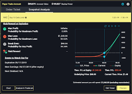 What are the extended hours for etrade trading? How To Trade Options
