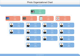 Photo Organizational Chart Examples And Templates