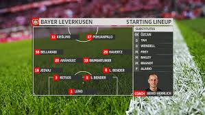 We are pleased that you are interested in information of our city and municipality. Leverkusen Young Talents Old Challenges Season 03 January Transfers Page 5 Fifa Forums