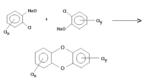 They are grouped together, because their mechanism of action is the same. I 2 Dioxine Teil 1