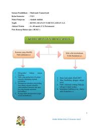 Hasil kerja murid untuk setiap mata pelajaran. Contoh Peta Konsep Pdf