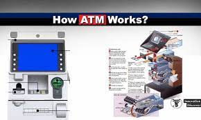 Service engineer (atm) at diebold inc. How Atm Works