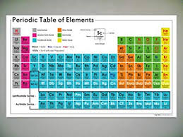 Giant Vinyl Periodic Table Of Elements 200 X 120 Cm School Science Classroom Resource Decoration