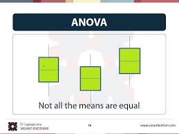 Regression And Linear Modeling Best Practices And Modern Methods Pdf Analysis Of Variance Anova Ap Statistics Research Methods Cross Sectional Study