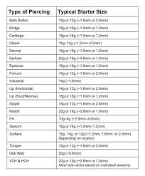 Gauges Size Chart Piercing Chart Piercing Needles