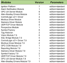 And it will affects on search optimization negatively. Upgrading 7 9 To A 8 0 Vision Project On Production Server Checklist Ignition Inductive Automation Forum