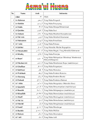 Download 467 asmaul husna stock illustrations, vectors & clipart for free or amazingly low rates! Doc Asmaul Husna Deni Syahputra And Asmaul Husna Academia Edu