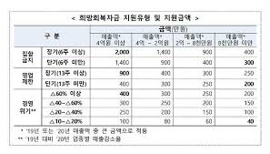 정부청년대출, 무직자청년대출, 청년대출조건, 정부청년대출조건, 무직자청년대출가능한곳, 무직자대출, 정부지원대출, 정부지원서민대출, 정부서민대출 Gousdtmidiykgm
