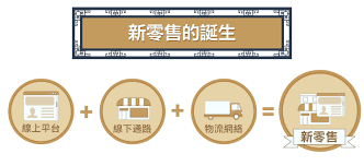 新零售概念將帶動傳統通路商騰飛 03
