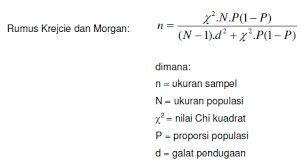 Jadual krejic dan morgan (1970) menggunakan aras keyakinan dalam pengiraan saiz sampel. Sampling Menurut Para Ahli Artikel Mr Adi