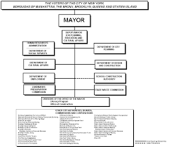 Nyc Org Chart Education Human Services