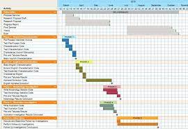Example Of Gantt Chart For Research Project Research Project Proposal And Progress Report Der Gantt Chart Research Projects Progress Report