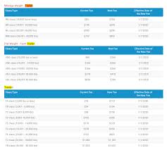 Your license plates may be eligible for replacement online. Illinois License Plate Fees For Some Trailers Have Jumped 555 In 2020 It Just Boggles The Mind Cbs Chicago