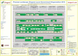 Landscape designs may also include overlays for irrigation and lighting. How To Create A Process Landscape Diagram