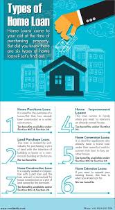 All Loan Home Loan Personal Loan Loan Against Property Business Loan Easy Loan Rate Off Interest Home Loan 8 8 9 Home Loans Loan Interest Rates Loan