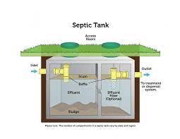 How do you know when septic tank needs pumping? Pin On Maintaining Your Septic System