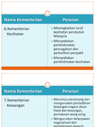 Berikut adalah beberapa senarai kementerian yang ada di malaysia. Presentation1 Kementerian Kementerian Kerajaan Persekutuan