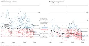 Uncategorized The Emerging Markets Investor