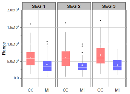 Graph Templates For All Types Of Graphs Origin Scientific