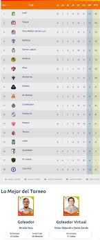 Tabla de posiciones de la primera división. Liga Mx La Tabla General De Posiciones De La Jornada 6 En La E Liga Mx Soy Futbol