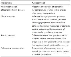 Full Text Dobutamine Stress Echocardiography A Review And