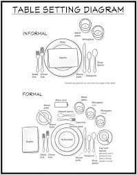 Table Setting How To Set A Table Newx Blog Dining Etiquette Table Settings Thanksgiving Table