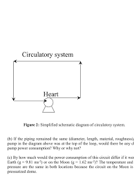 Puregacutan is waiting for your help. Solved 2 A Figure 2 Shows A Simplified Schematic Diagra Chegg Com