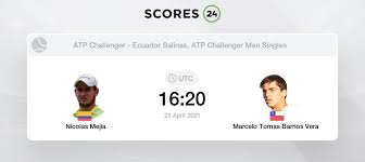 The overall average patient rating of tomas j barrios is good. Nicolas Mejia Vs Marcelo Tomas Barrios Vera 23 April 2021 Odds