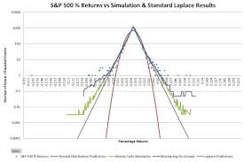 Predicting Stock Market Returns Lose The Normal And Switch