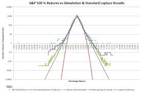 predicting stock market returns lose the normal and switch