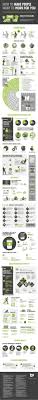 How To Make People Want To Work For You Infographic Employer Branding Infographic Leadership Management