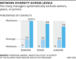 How To Revive A Tired Network Networking Surveys Ibarra