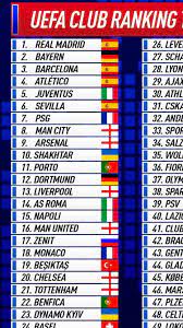 Uefa club rankings latest by zero2(m): New Uefa Club Ranking Put Us 5 Juve
