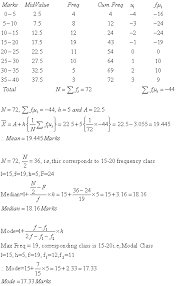 Find Mean Median Mode And Draw Both Less Than Type And More Than Type Ogives For The Following Data Marks 0 5 5 10 10 15 15 20 20 25 25 30 30 35 35 40 Mathematics Topperlearning Com Sr3yd2hh