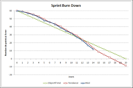 Status Reporting In An Agile Context Introducing The