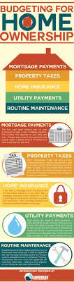 Budgeting For Home Ownership Home Warranty Help Home Ownership Budgeting Home Warranty