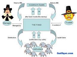 The value of investments, unit prices and income distribution may go down or up, and the investor may not get back the original sum invested. Cimb Cwa Unit Trust Price