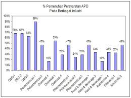 Dengan kata lain, apd merupakan perlengkapan wajib yang harus digunakan saat bekerja. Pentingnya Mengenal Alat Pelindung Diri Dan Fungsinya