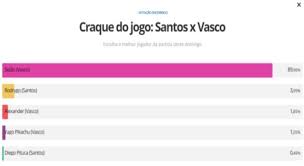 May 06, 2021 · notícias do flamengo agora em tempo real, acompanhe as últimas do flamengo e fique por dentro do que acontece hoje no clube. Sidao E Exposto Ao Ridiculo E Leva Trofeu De Craque Apesar De Derrota Prisma R7 R7 So Esportes