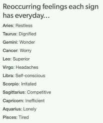 List Of Birth Signs And Dates Zodiac Felling Zodiac Signs Zodiac Sign Traits Zodiac Star Signs