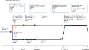 Improvement Of Language In Children With Autism With