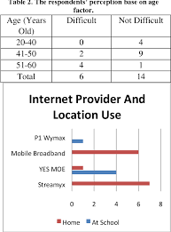 No one should be left behind in education. Pdf A Study On Ict Related Issues For School Based Assessment Online System In Malaysian Secondary Education Semantic Scholar