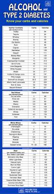 Alcohol And Diabetes Carb Counts Facts On Consumption