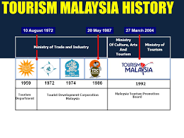The ministry of tourism, arts and culture (malay: Destination Governance Models And Structures Case Of Malaysia 1 A Presentation By Ms Noridah Kamaruddin Director Tourism Malaysia Moscow Ppt Download