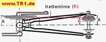 Kettenlinie Yamaha Tr1 Tr1 Discussion Forum Manfred S Tr1 Page All About Yamaha Tr1 Xv1000 Xv920